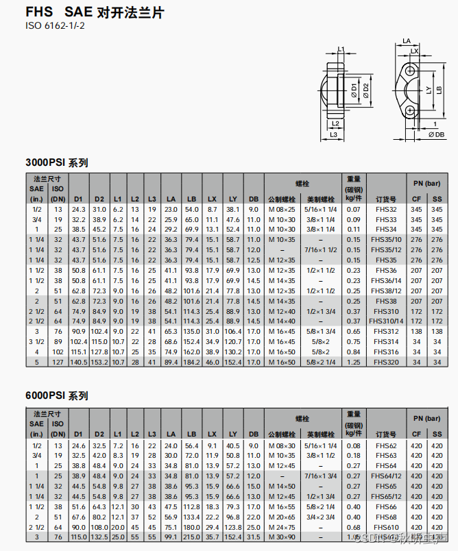 solidworks草图倒角教程
